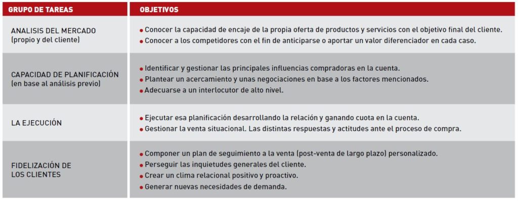 Grandes cuentas empresa