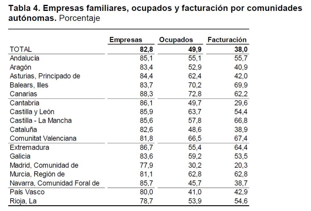 Pymes Familiares INE 2016 Pymes familiares Tactio