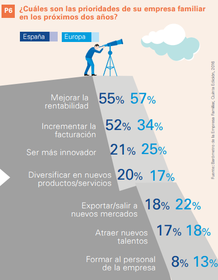 Prioridades Empresa Familiar tactio