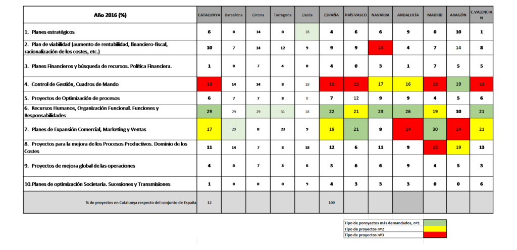 Tabla Intervenciones tactio