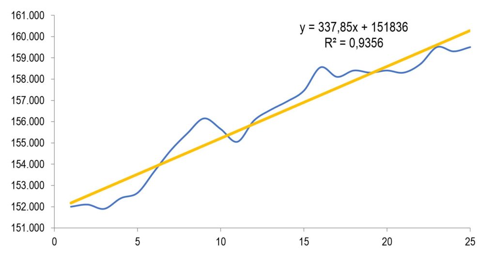 Prevision de ventas