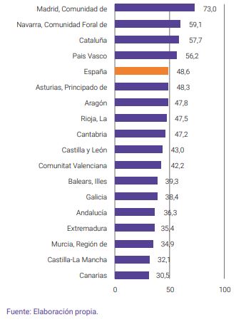 Talento España