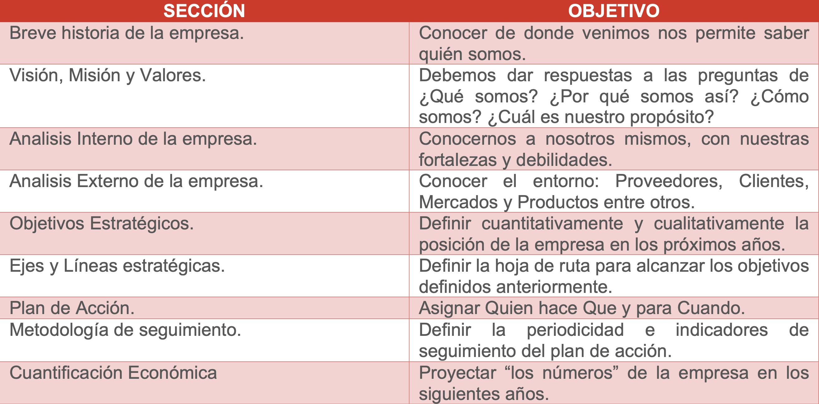 plan-director-estructura