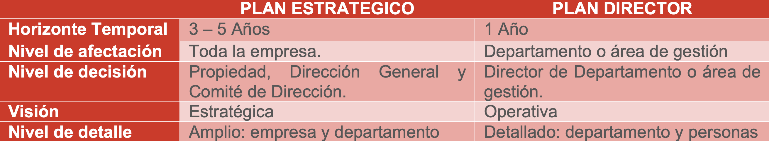 plan-director-plan