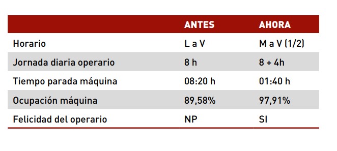 Tactio control de costes
