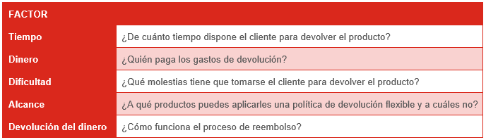 Política de devoluciones
