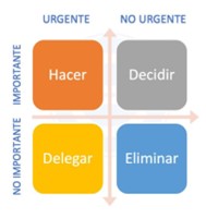 Matriz Eisenhower